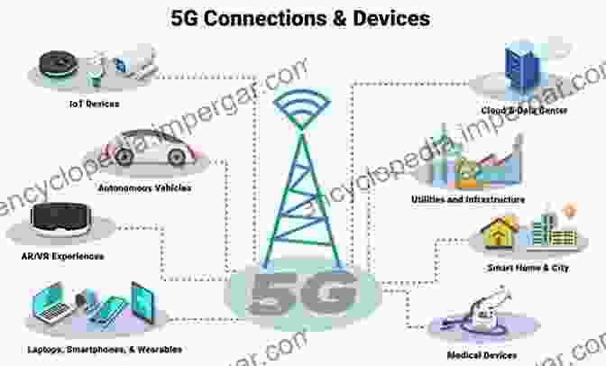 5G Network Technology Connecting Devices Emerging Trends In Information Systems: Recent Innovations Results And Experiences (Progress In IS)