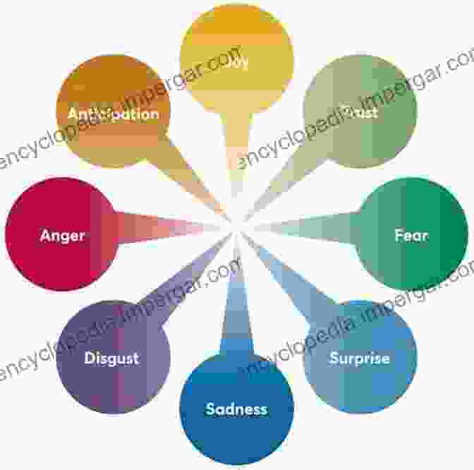 A Diagram Depicting The Relationship Between Motivation And Emotion, Emphasizing The Neural Circuits That Connect Emotional Experiences To Motivational Processes. Behavioral Neuroscience Of Motivation (Current Topics In Behavioral Neurosciences 27)