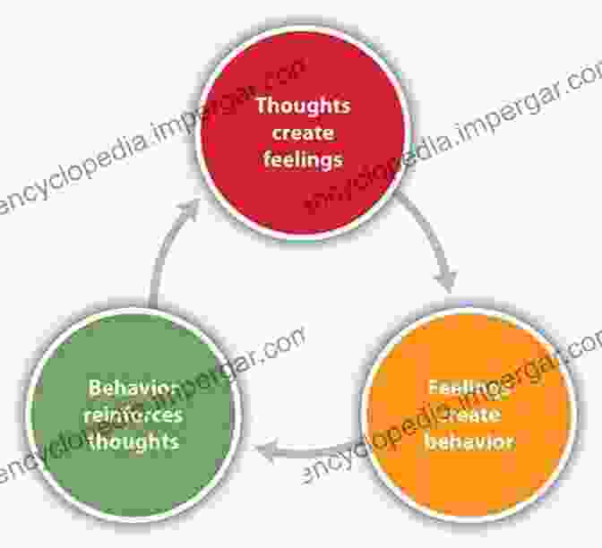 A Diagram Illustrating The Interplay Between Motivation And Cognition, Highlighting The Influence Of Thoughts, Beliefs, And Expectations On Our Desires And Actions. Behavioral Neuroscience Of Motivation (Current Topics In Behavioral Neurosciences 27)