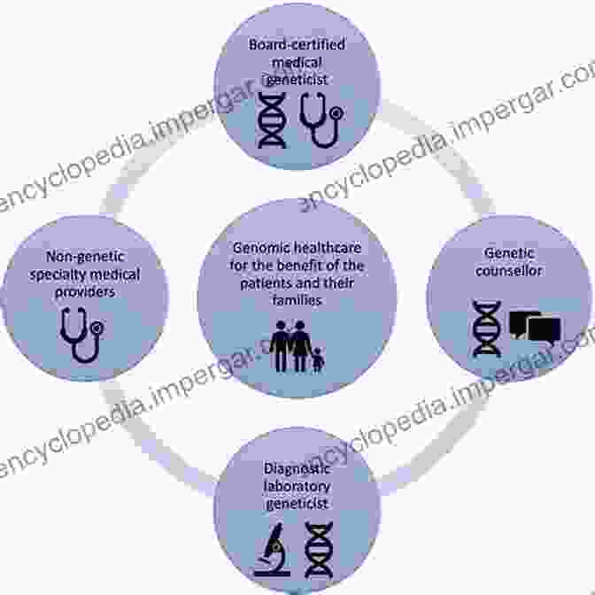 A Diagram Illustrating The Principles Of Genetic Counseling CGRN Exam Secrets Study Guide: CGRN Test Review For The American Board Of Certification For Gastroenterology Nurses (ABCGN) RN Examination