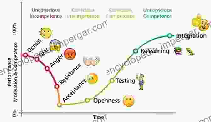 A Diagram Illustrating The Progression From Motivation To Behavior, Highlighting The Neural Mechanisms Involved In Habit Formation, Reinforcement Learning, And Self Control. Behavioral Neuroscience Of Motivation (Current Topics In Behavioral Neurosciences 27)