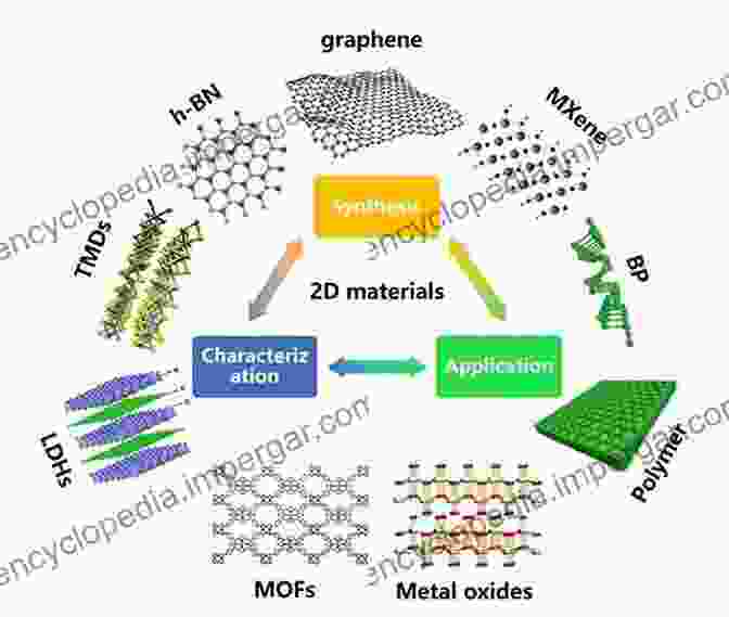 Advanced Synthesis Techniques For Creating New Generation Materials Fluorescent Organic Nanoparticles: New Generation Materials With Diverse Analytical And Biomedical Applications (SpringerBriefs In Materials)