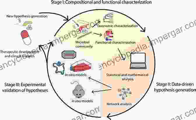 Advancements In Dietary Modulation Research Colon Cancer Prevention: Dietary Modulation Of Cellular And Molecular Mechanisms (Advances In Experimental Medicine And Biology 470)