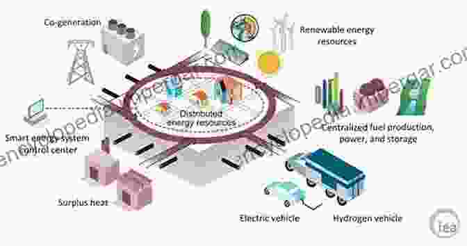 An Integrated Energy System That Combines Renewable Energy Sources, Energy Storage, And Smart Energy Management Effective Daylighting With High Performance Facades: Emerging Design Practices (Green Energy And Technology)