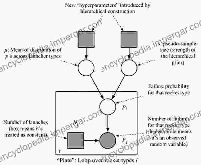 Bayesian Hierarchical Modeling New Developments In Statistical Modeling Inference And Application: Selected Papers From The 2024 ICSA/KISS Joint Applied Statistics Symposium In Portland OR (ICSA In Statistics)