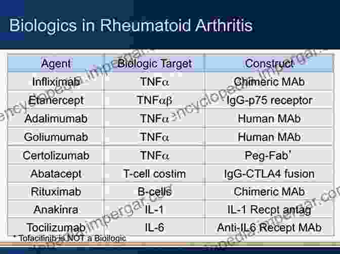 Biologics For The Treatment Of Rheumatoid Arthritis: A Comprehensive Guide Biologics For The Treatment Of Rheumatoid Arthritis