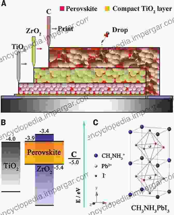 Book Cover Of Hole Conductor Free Perovskite Based Solar Cells Hole Conductor Free Perovskite Based Solar Cells (SpringerBriefs In Applied Sciences And Technology)