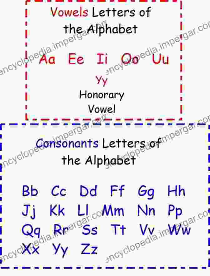 Chart Of English Vowels And Consonants English Phonology: A Manual To English Phonology