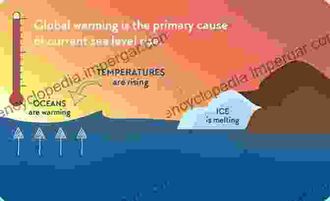 Climate Change Impacts, Such As Rising Sea Levels And Extreme Weather Events, Make Renewable Energies Essential. Workbook (Renewable Energies)