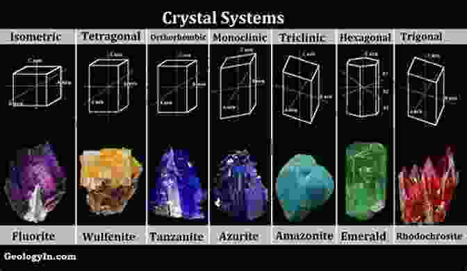 Crystals Exhibiting Different Symmetries Symmetry And Pairing In Superconductors: Proceedings Of The NATO Advanced Research Workshop Yalta Ukraine April 29 May 2 1998 (NATO Science Partnership Subseries: 3 63)