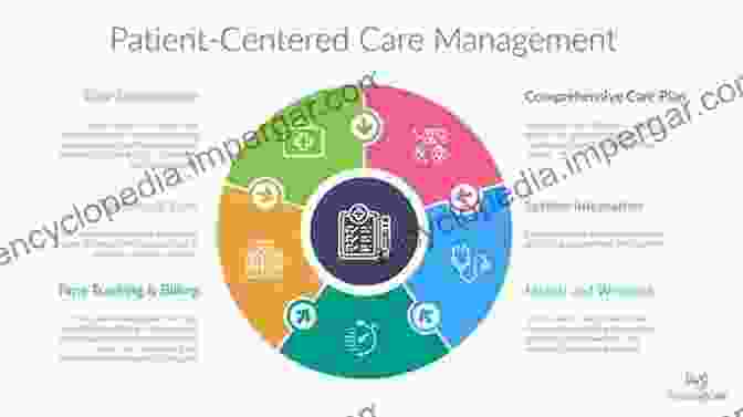 Detailed Guide To Starting And Managing A Healthcare Practice, Including Business Planning, Financial Management, And Patient Retention Strategies. Before You Are Licensed: 13 Actions To Jump Start Your Future Real Estate Career