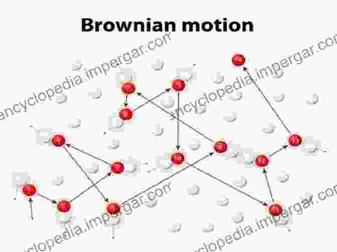 Diagram Illustrating Brownian Motion, Gravitational Settling, And Coagulation Of Aerosol Particles Aerosol Measurement: Principles Techniques And Applications