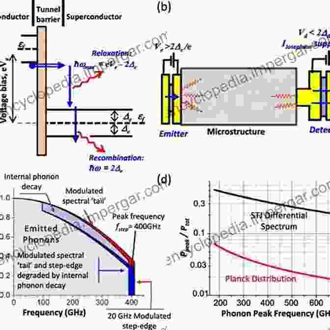 Diagram Illustrating Phonon Based Thermal Management Sound Topology Duality Coherence And Wave Mixing: An To The Emerging New Science Of Sound (Springer In Solid State Sciences 188)