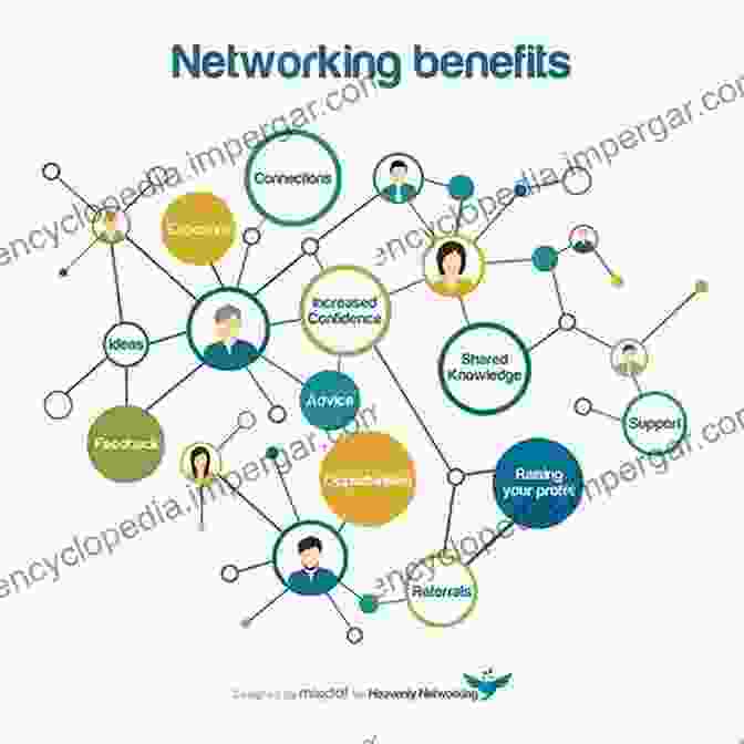 Diagram Illustrating The Benefits Of Professional Networking, Including Access To Job Opportunities, Career Advice, And Industry Knowledge. Before You Are Licensed: 13 Actions To Jump Start Your Future Real Estate Career