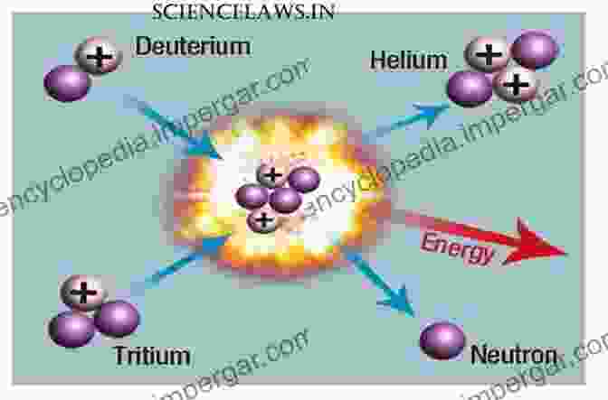 Diagram Of A Low Energy Nuclear Reaction The Explanation Of Low Energy Nuclear Reaction: An Examination Of The Relationship Between Observation And Explanation