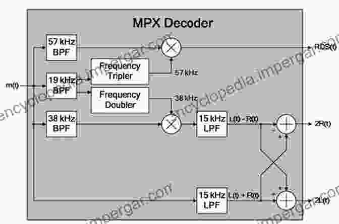 Diagram Of Digital One Radio Multiplex System The Digital One Radio Multiplex: Desperately Seeking Subsidy (Enders Analysis)