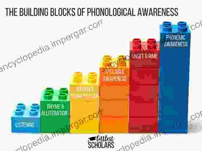 Diagram Of Phonological Building Blocks English Phonology: A Manual To English Phonology