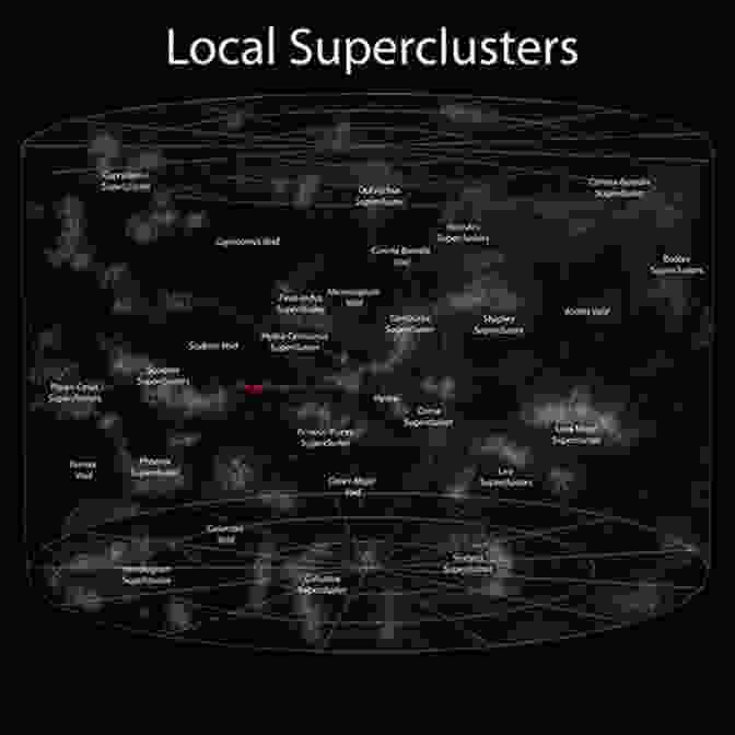 Diagram Of The Cosmic Hierarchy, Showing The Distribution Of Galaxies, Galaxy Clusters, Superclusters, And The Cosmic Web Horizons Of Cosmology (Templeton Science And Religion Series)