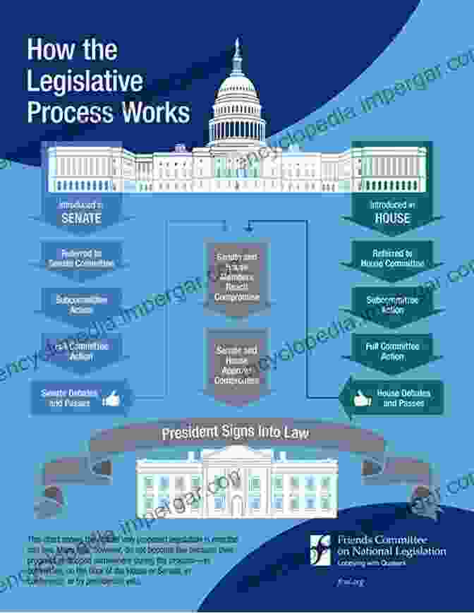 Diagram Of The Legislative Process Insiders Talk: How To Successfully Lobby State Legislatures: Guide To State Legislative Lobbying 4th Edition Revised Updated Expanded