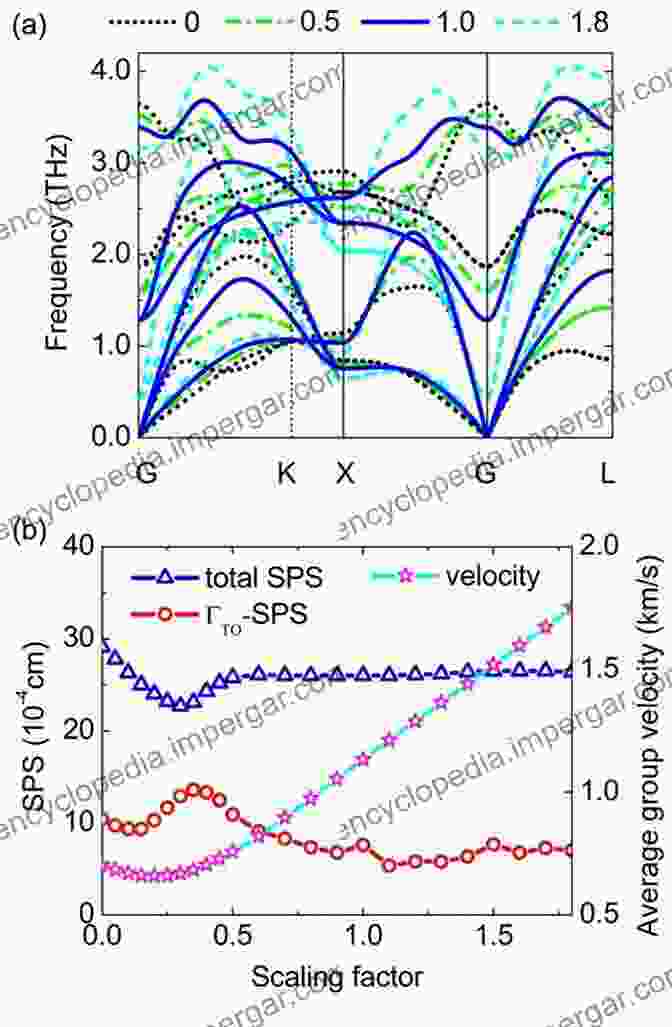 Dispersion Graph Depicting Phonon Energy And Wavevector Sound Topology Duality Coherence And Wave Mixing: An To The Emerging New Science Of Sound (Springer In Solid State Sciences 188)