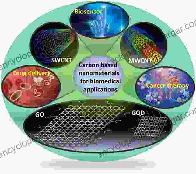 Diverse Biomedical Applications Of New Generation Materials Fluorescent Organic Nanoparticles: New Generation Materials With Diverse Analytical And Biomedical Applications (SpringerBriefs In Materials)