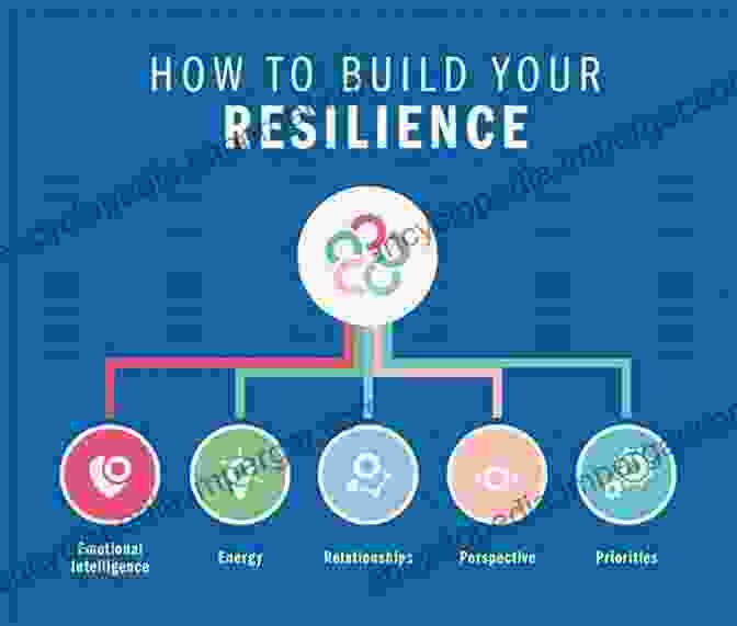 Embracing The Self Sufficient Mindset: Overcoming Challenges, Resilience, Adaptability, Resourcefulness, Connection To Nature Off The Grid Survival Book: Ultimate Guide To Self Sufficient Living Wilderness Skills Survival Skills Shelter Water Heat Off The Grid Power (Off The Grid Living Survival Bushcraft)