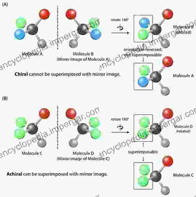 Enantiomers Of A Chiral Molecule, Illustrating Their Mirror Image Relationship Stereochemistry And Organic Reactions: Conformation Configuration Stereoelectronic Effects And Asymmetric Synthesis