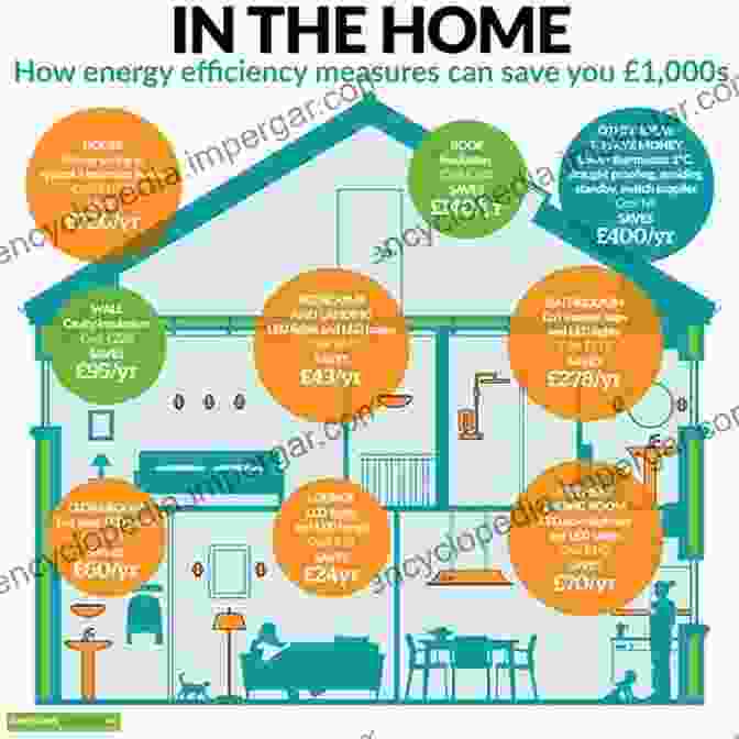 Energy Efficiency Measures Can Significantly Reduce Energy Consumption And Costs. Workbook (Renewable Energies)