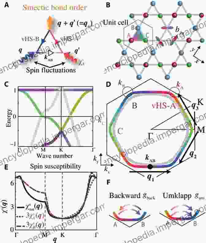 Exotic Superconductors With Unconventional Symmetry Symmetry And Pairing In Superconductors: Proceedings Of The NATO Advanced Research Workshop Yalta Ukraine April 29 May 2 1998 (NATO Science Partnership Subseries: 3 63)