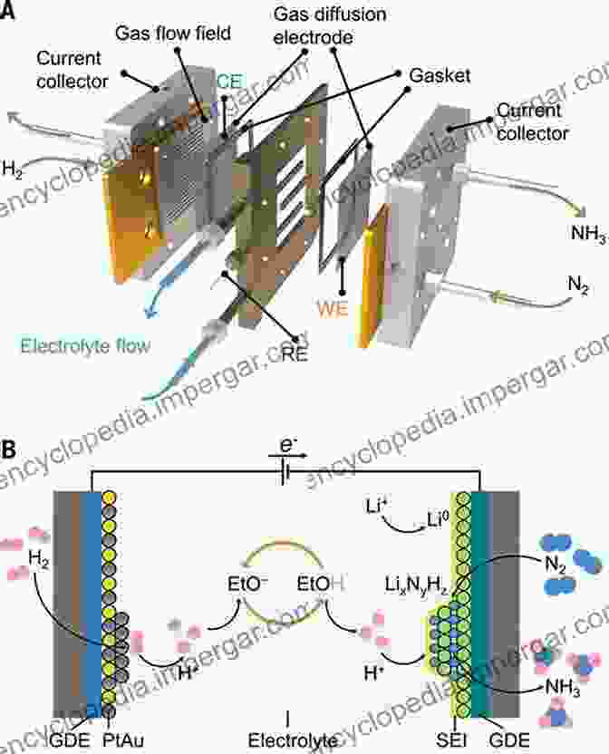 Flow Electrochemical Reactor For Enhanced Productivity And Sustainability New Technologies For Electrochemical Applications