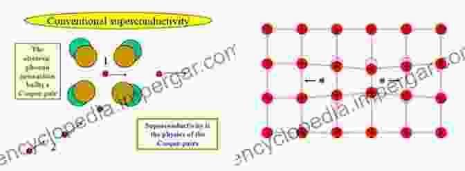 Formation Of Cooper Pairs In Superconductors Symmetry And Pairing In Superconductors: Proceedings Of The NATO Advanced Research Workshop Yalta Ukraine April 29 May 2 1998 (NATO Science Partnership Subseries: 3 63)