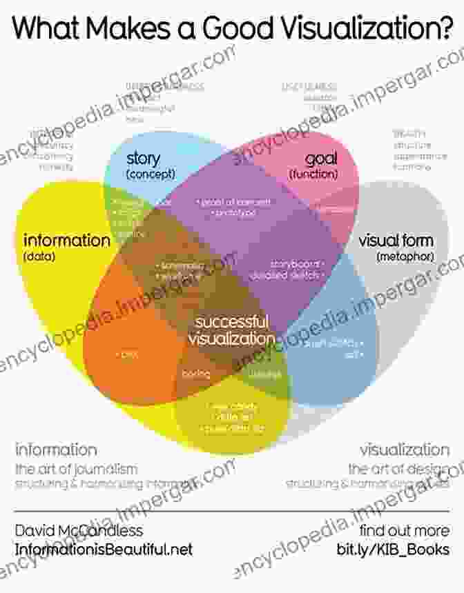 Framework For Visualizing Information: A Human Computer Interaction Perspective A Framework For Visualizing Information (Human Computer Interaction 1)