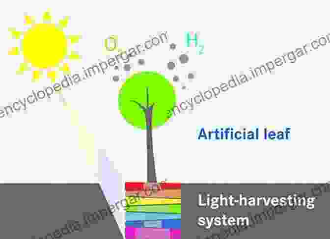 Futuristic Energy System: Artificial Photosynthesis Effective Daylighting With High Performance Facades: Emerging Design Practices (Green Energy And Technology)