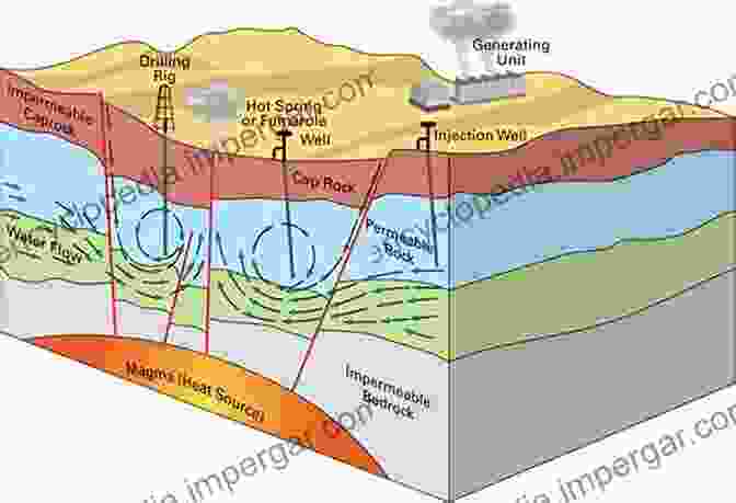 Geothermal Energy Utilizes The Heat From The Earth's Core To Generate Electricity. Workbook (Renewable Energies)