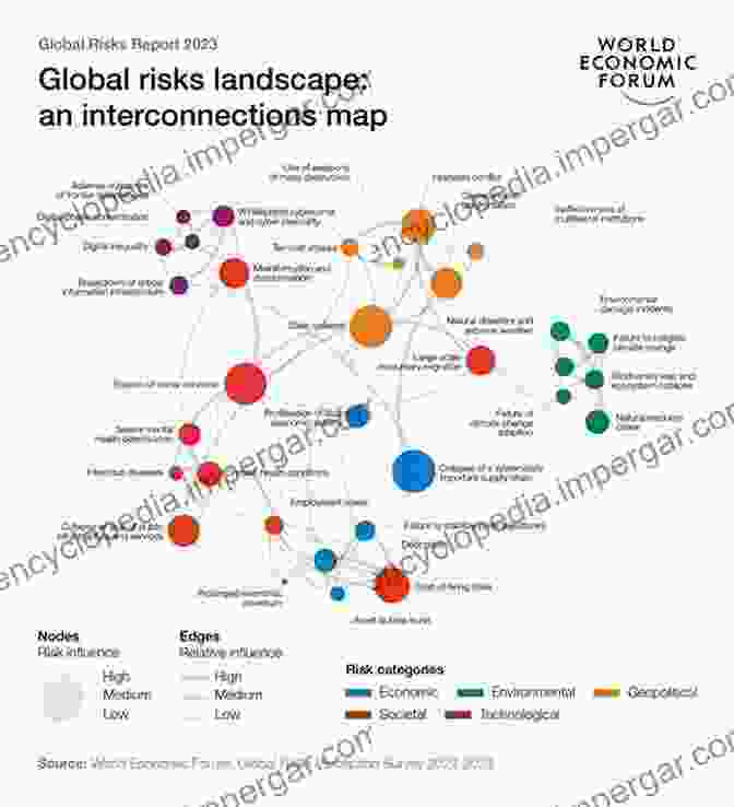 Global Security Map With Interconnected Threats Understanding Intelligence Failure: Warning Response And Deterrence (Studies In Intelligence)