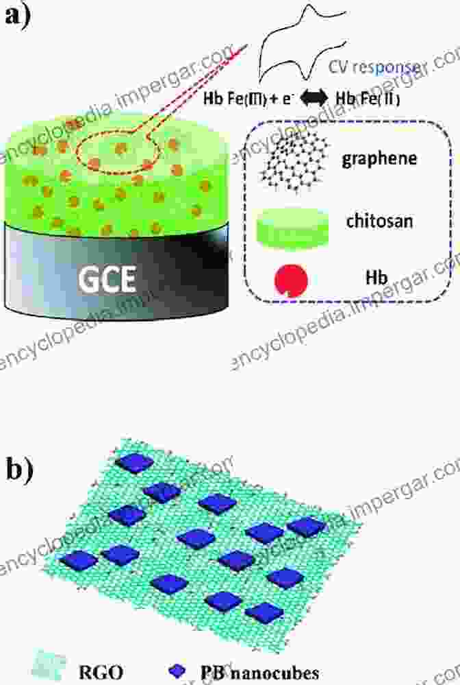 Graphene Based Electrochemical Sensor With Enhanced Sensitivity New Technologies For Electrochemical Applications