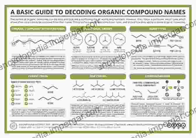 Guide To Simple Compound Nomenclature Book Bonding In Floweclature: A Guide To Simple Compound Nomenclature