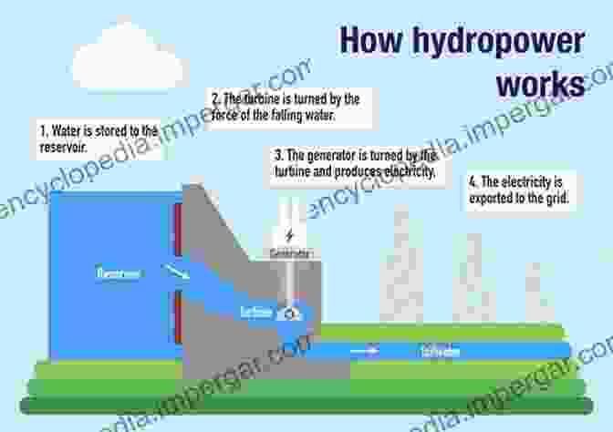 Hydropower Dams Harness The Energy Of Flowing Water To Generate Electricity. Workbook (Renewable Energies)