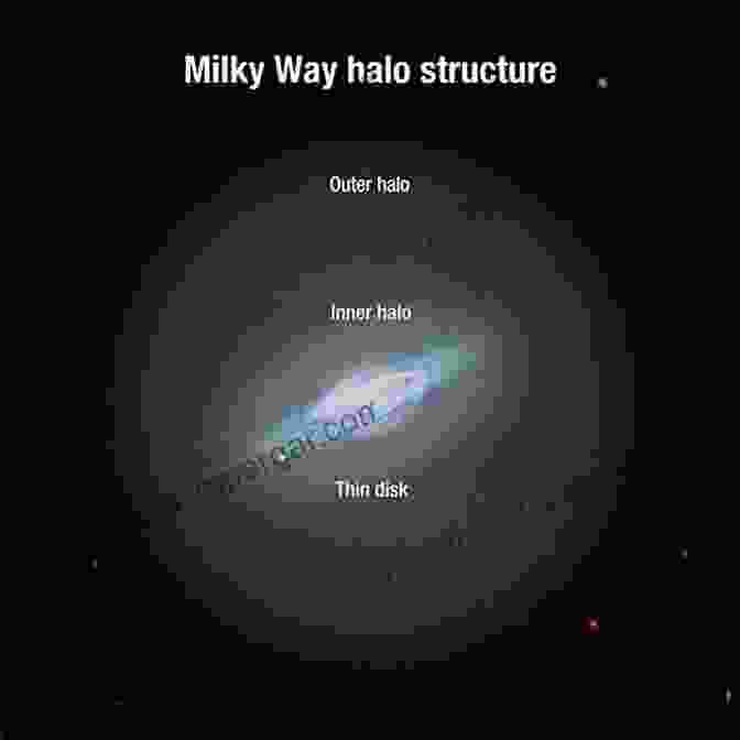 Illustration Of A Dark Matter Halo Surrounding A Galaxy Galactic Dynamics: Second Edition (Princeton In Astrophysics 13)