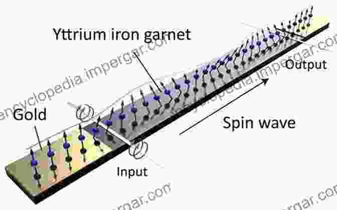 Image Of Phonon Wave Control Through Structured Materials Sound Topology Duality Coherence And Wave Mixing: An To The Emerging New Science Of Sound (Springer In Solid State Sciences 188)