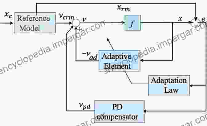 Model Reference Adaptive Control: Mastering Complex Systems Model Reference Adaptive Control: A Primer (Advanced Textbooks In Control And Signal Processing)