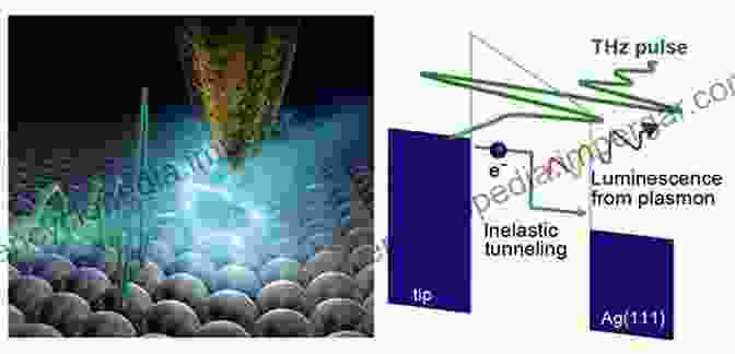 Nanoscale Characterization And Manipulation Progress In Nanoscale Characterization And Manipulation (Springer Tracts In Modern Physics 272)