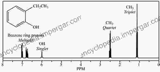 NMR Spectrum Of An Organic Molecule Chemical Principles For Organic Chemistry