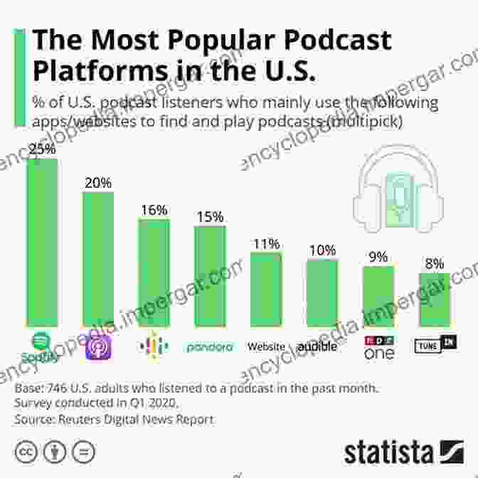 NPR's Podcasting Platform, Featuring Popular Shows Like This Is NPR: The First Forty Years