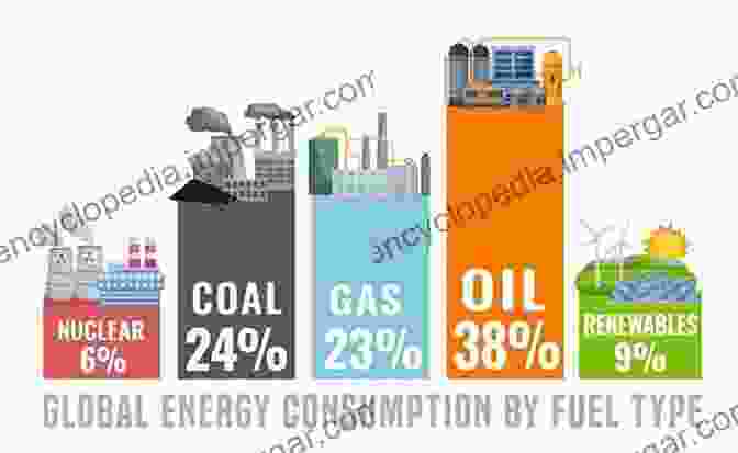 Oil And Natural Resource Dependency Can Lead To Dictatorship Economic Origins Of Dictatorship And Democracy