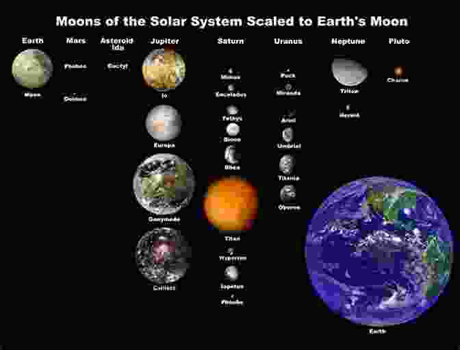 Panoramic View Of The Solar System, Showing The Sun, Planets, And Major Moons Horizons Of Cosmology (Templeton Science And Religion Series)