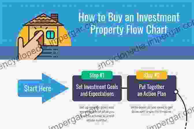 Property Investment Process Property And Money Michael Brett