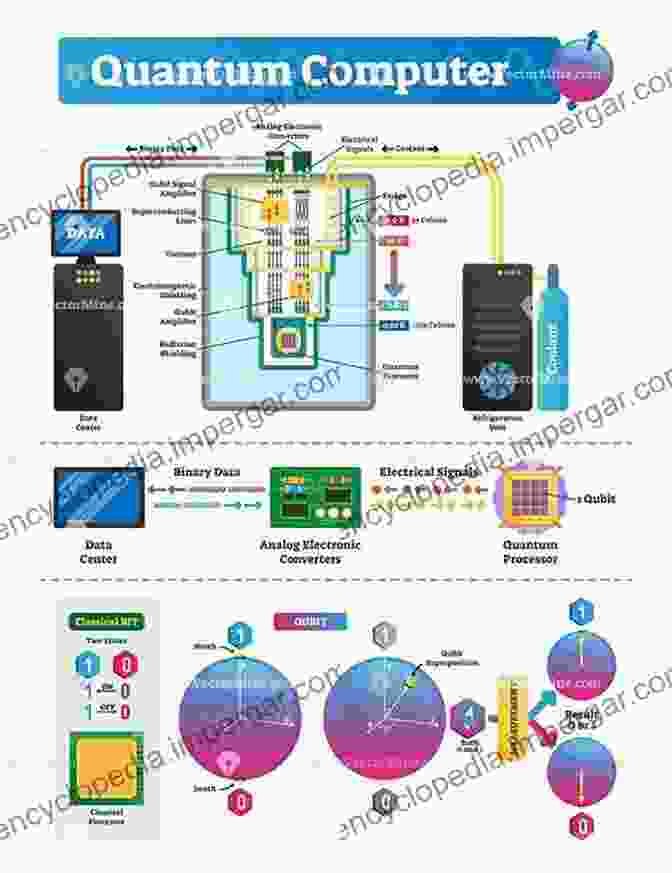 Quantum Computing Circuit Diagram Representing The Future Of Technology Emerging Trends In Information Systems: Recent Innovations Results And Experiences (Progress In IS)