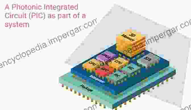 Schematic Of Phononic Device Integration In Electronics Sound Topology Duality Coherence And Wave Mixing: An To The Emerging New Science Of Sound (Springer In Solid State Sciences 188)