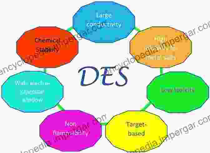 Structure Of Deep Eutectic Solvents (DESs) Deep Eutectic Solvents Danielle Belleny